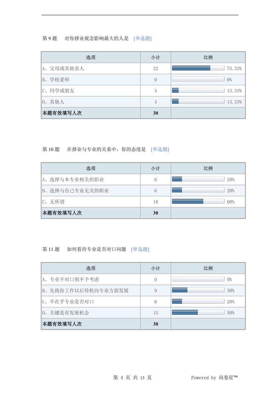 调查报告-社会体育专业生就业意向调查_第4页