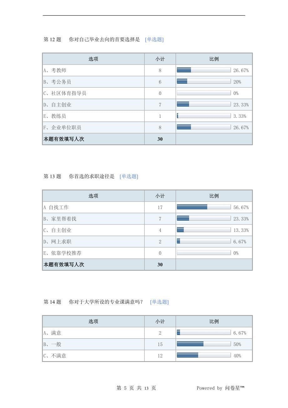 调查报告-社会体育专业生就业意向调查_第5页