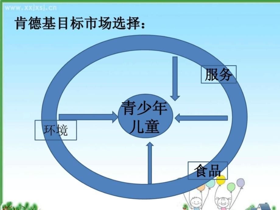 《肯德基运营管理》ppt课件_第5页