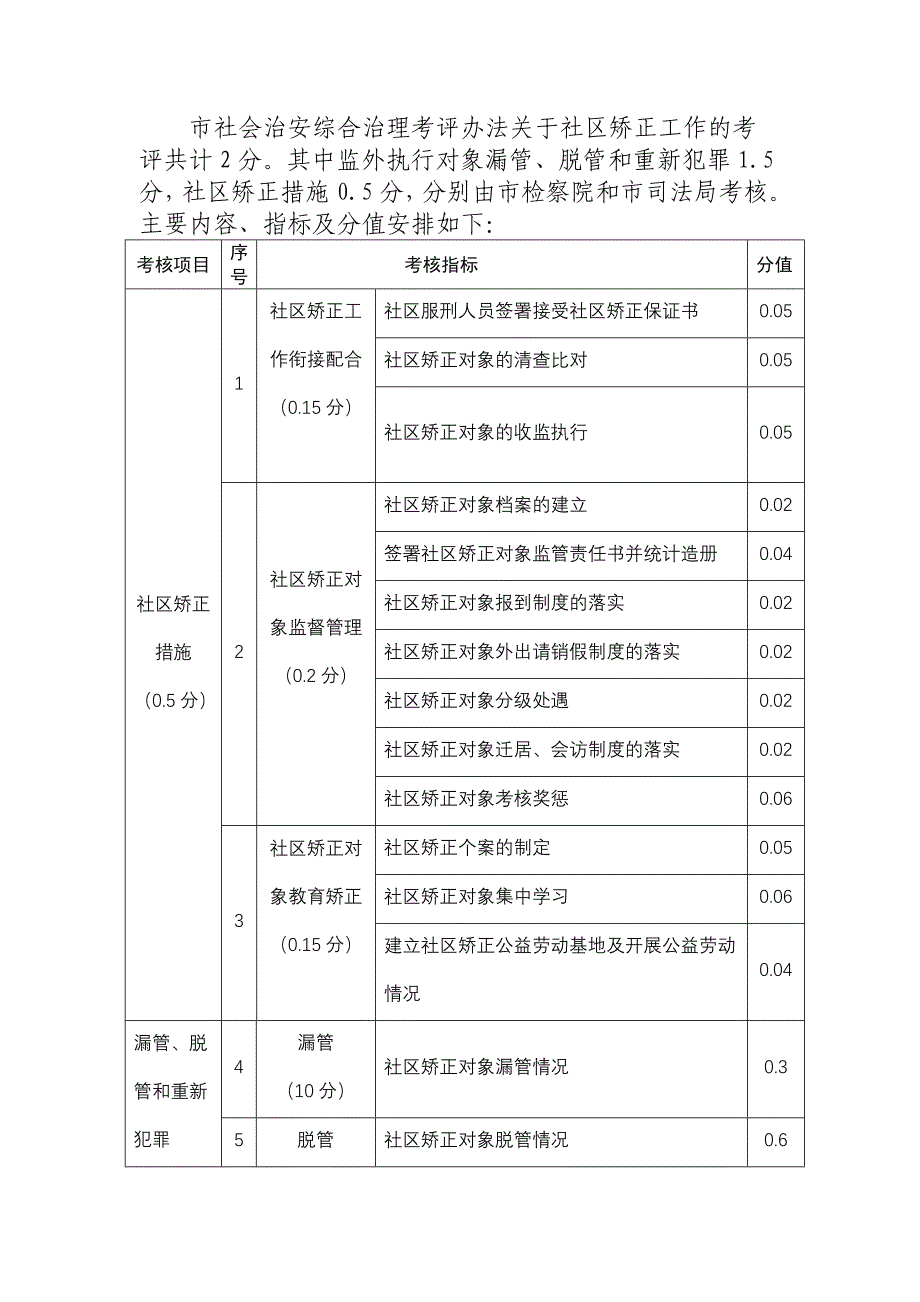 社区矫正人员监管人责任书2011_第3页