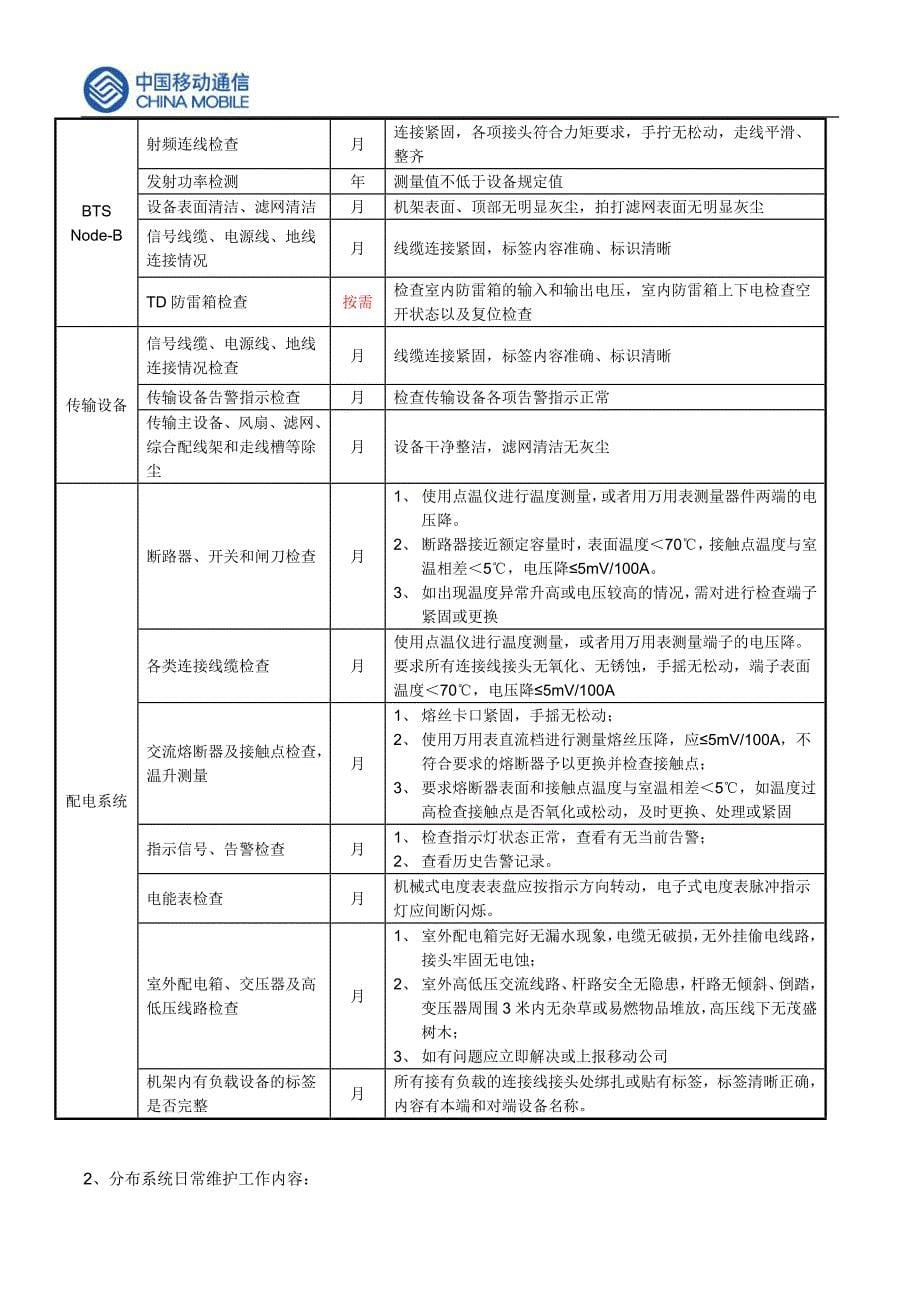 中国移动网络代维质量规范(上海)-分布系统分册_第5页