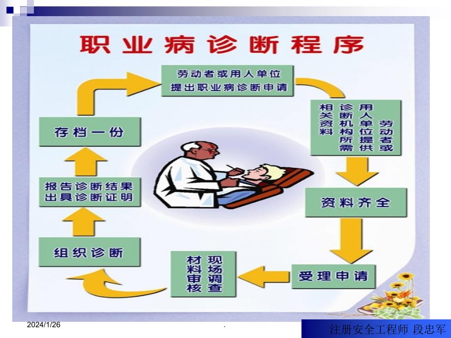 职业健康管理与职业病防治ppt演示课件_第4页