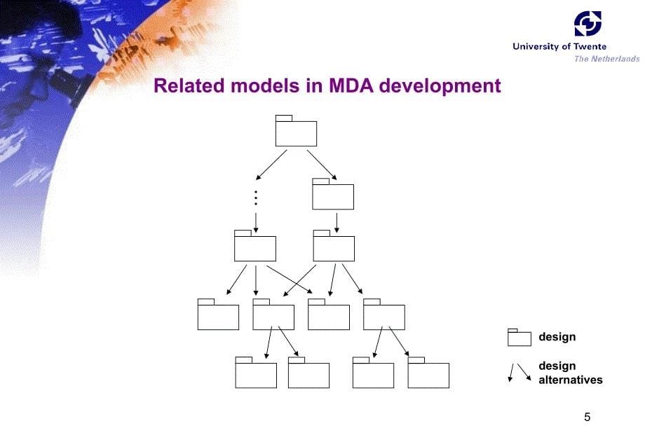ontheroleofabstractplatforminmodeldrivendevelopment-trese在模型驱动的开发-口抽象平台的作用_第5页
