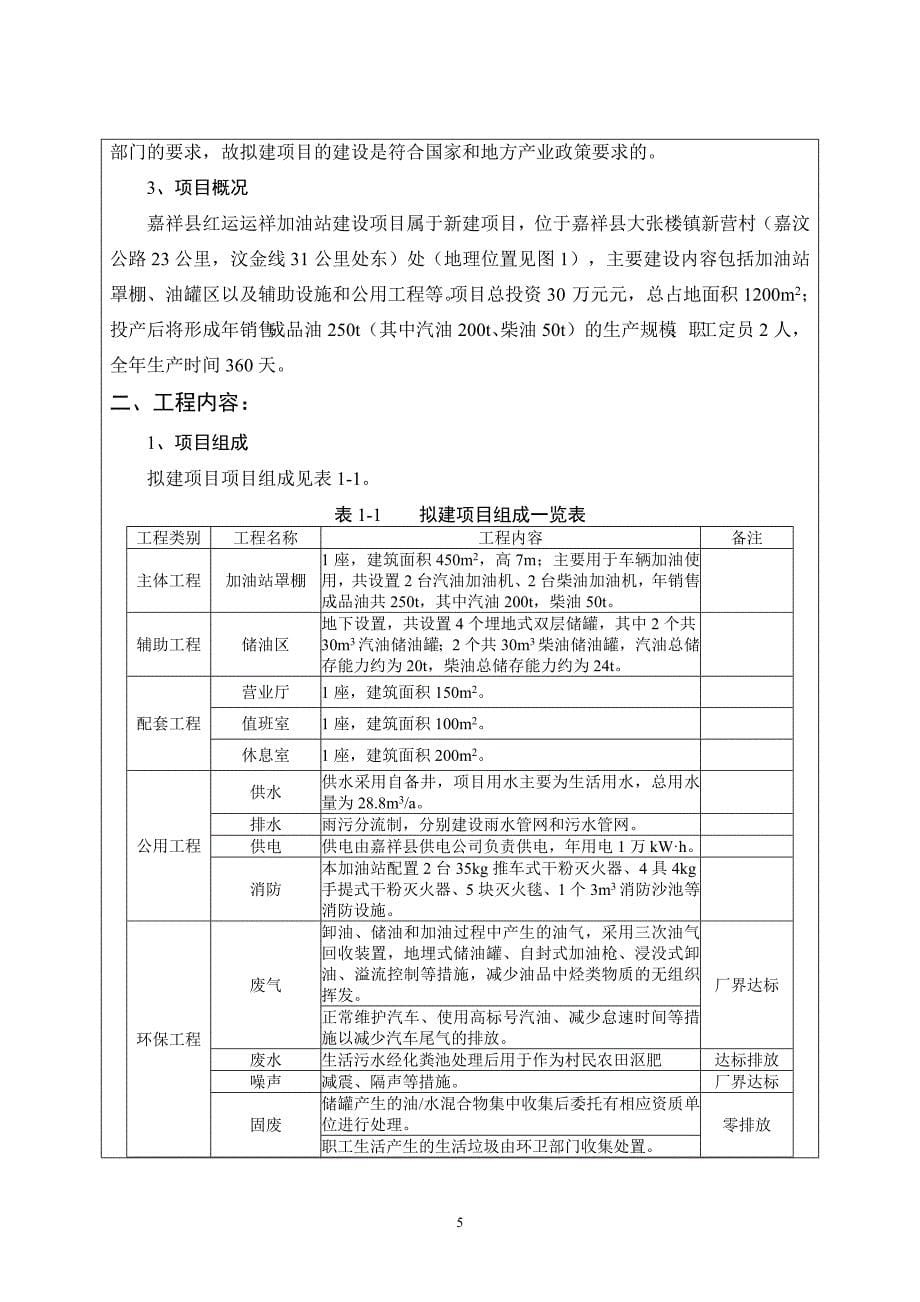 嘉祥县红运运祥加油站建设项目环境影响报告表_第5页