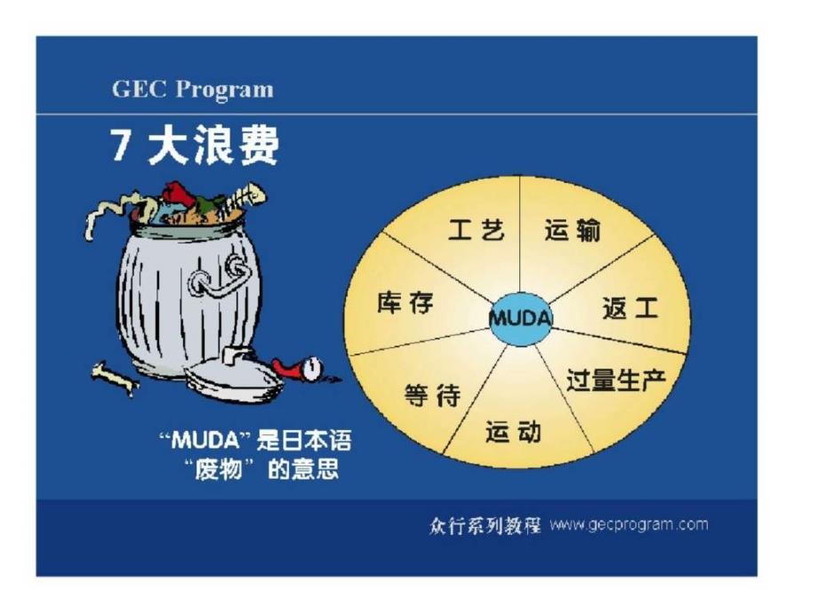 现场改善的方法.ppt_第4页