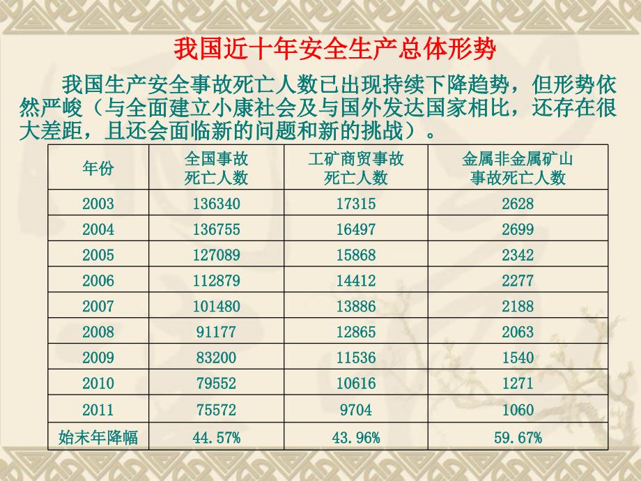 建筑施工安全管理2018_第4页