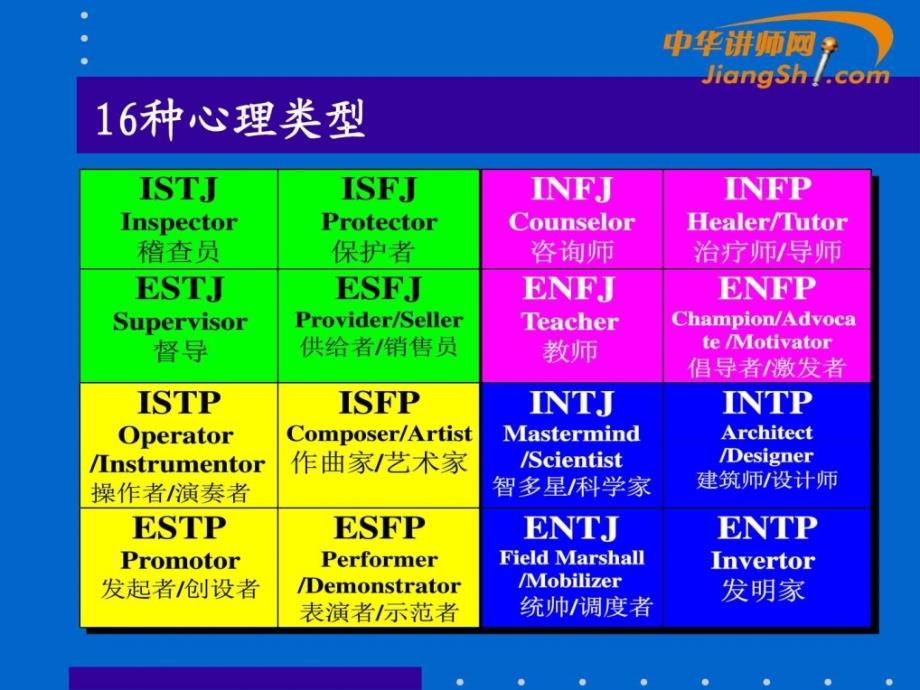 《mbti实例讲解》ppt课件_第4页