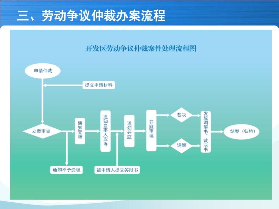 2015年1-4月仲裁面临形势及案件新特点_第4页