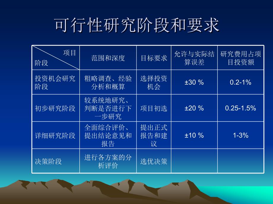 水产养殖企业的长期投资决策_第4页