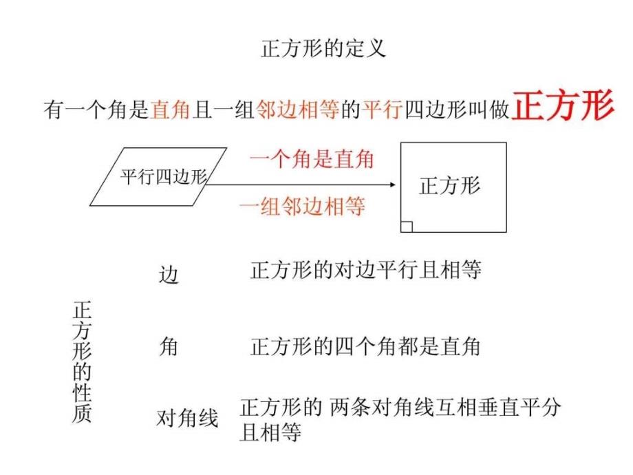 河南省沈丘县全峰完中八年级数学下册19.3.2正方形的_第2页