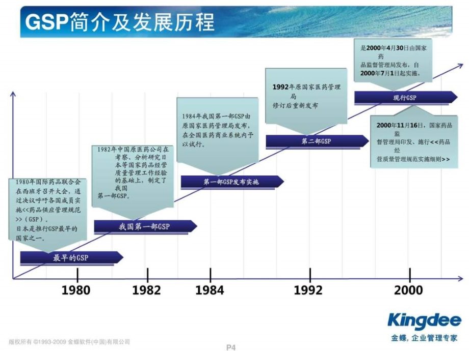 k3wisev12.2医药行业包功能培训-gsp管理_第4页