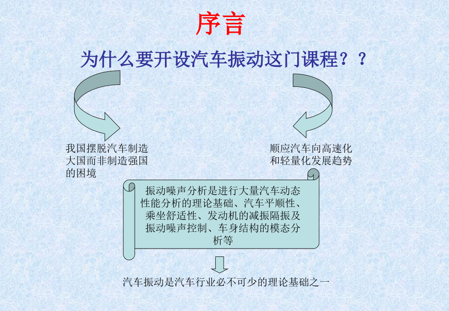 《汽车振动基础》ppt课件_第2页