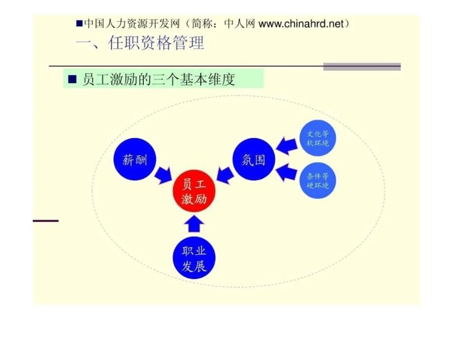 华为任职资格讲义ppt格式_第5页