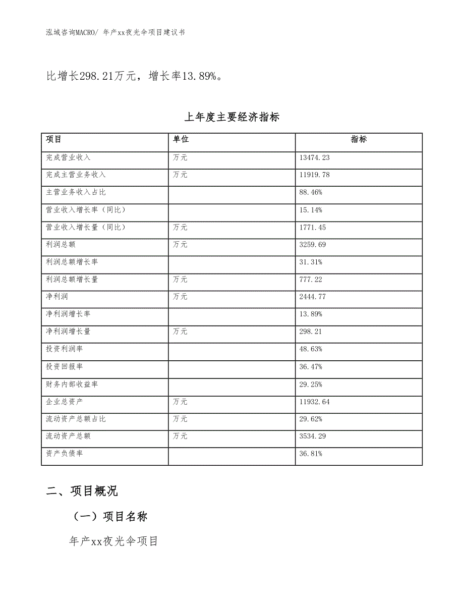 年产xx夜光伞项目建议书_第3页