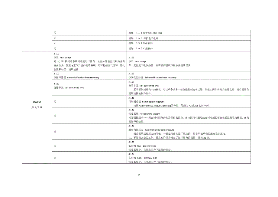 家用和类似用途空调器产品强制性认证新、旧版标准差异稊_第2页