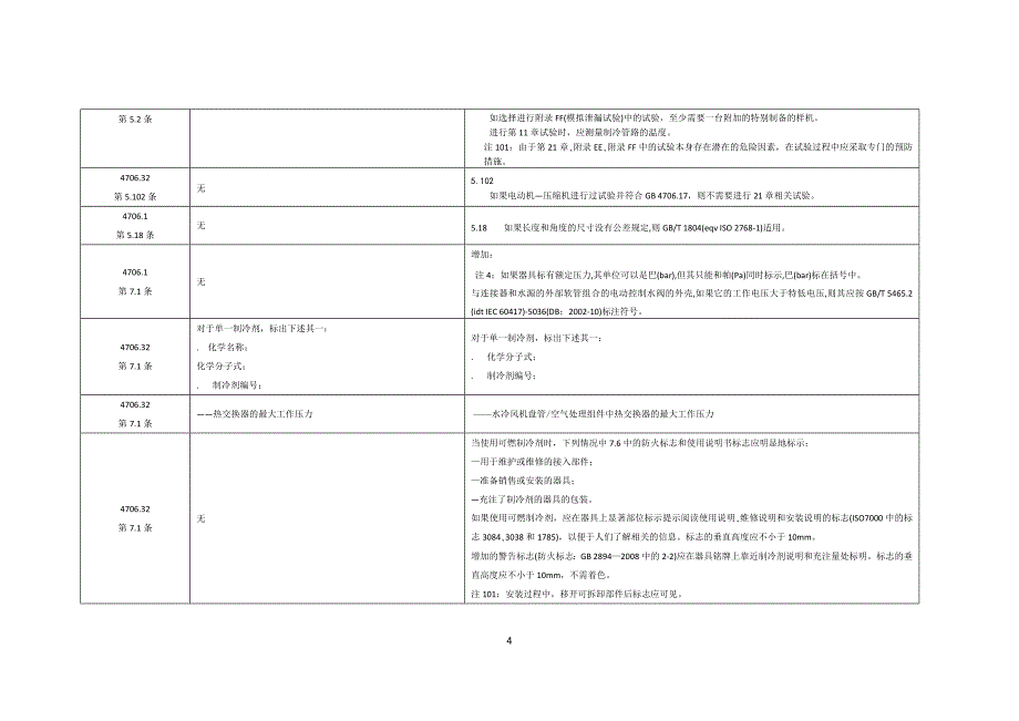 家用和类似用途空调器产品强制性认证新、旧版标准差异稊_第4页