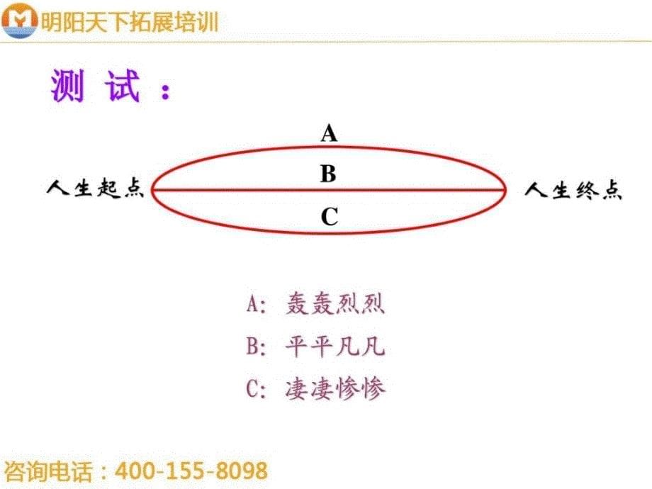 拓展训练：无敌推销术_第5页