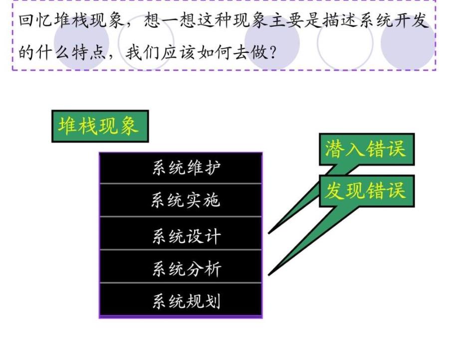 《mis的战略规划》ppt课件_第4页