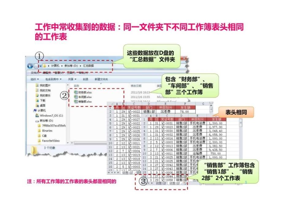 excel数据透视表与sql典型应用.ppt_第2页