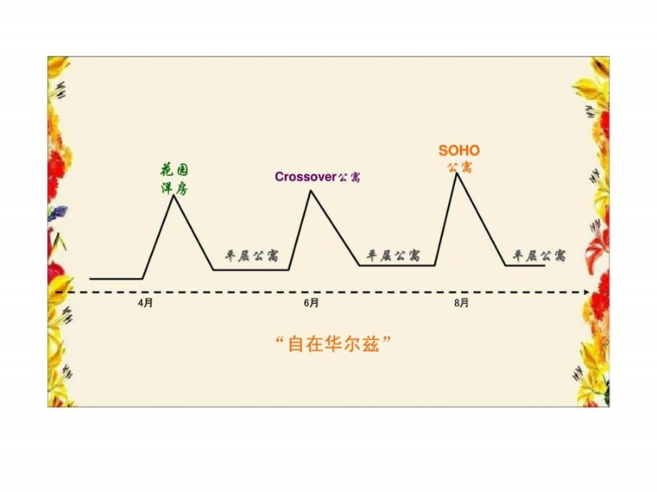 显章道2011年杭州金地·自在城花园洋房推广策划方案_第4页