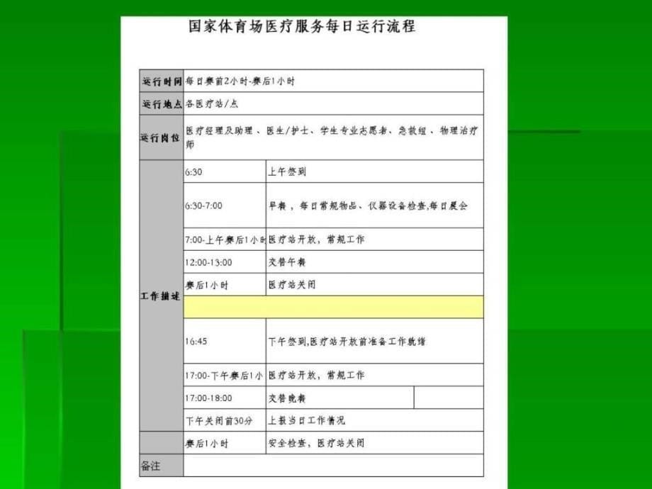 奥运志愿者医疗基础培训(xin)ppt_第5页