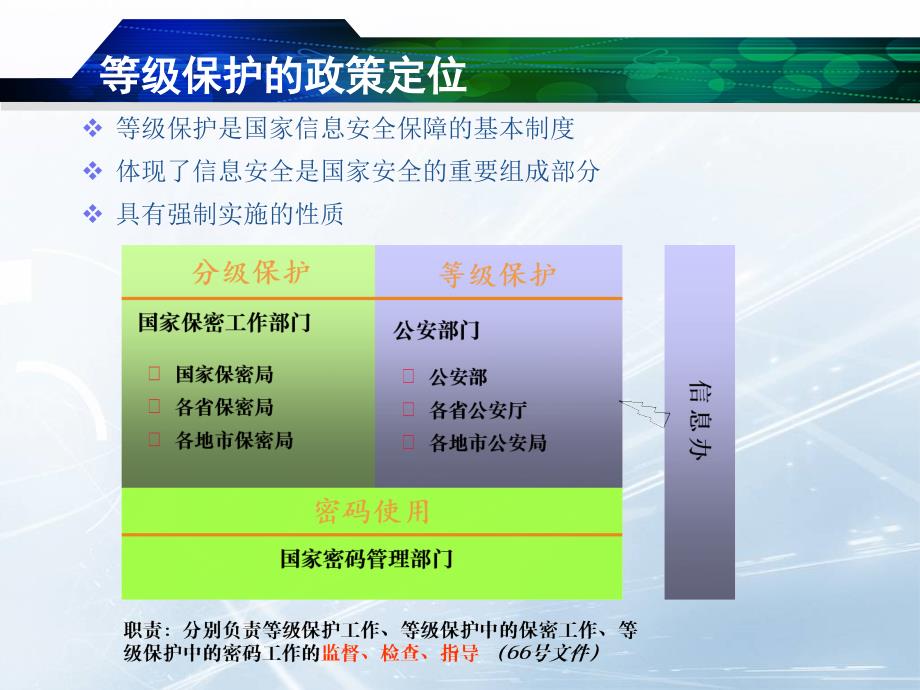 信息安全等级保护策略_第3页