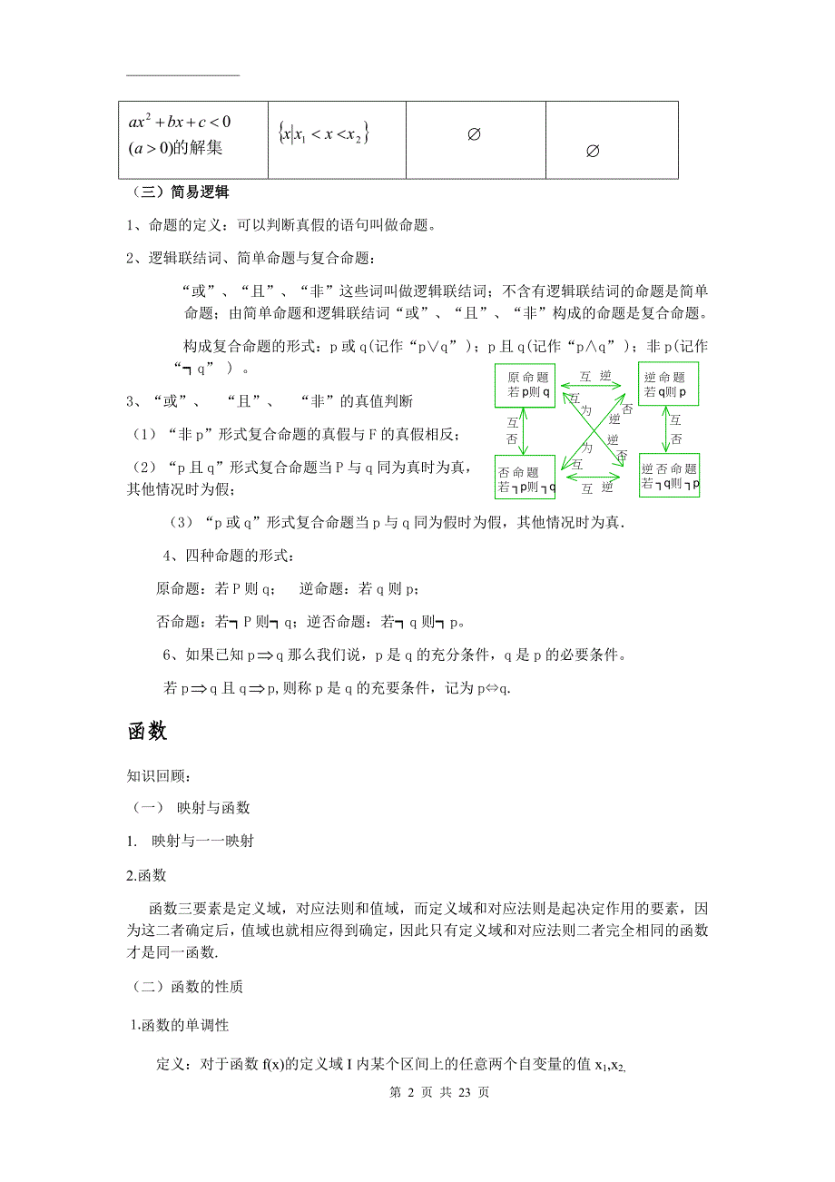 18年高考文科数学知识点总结_第2页