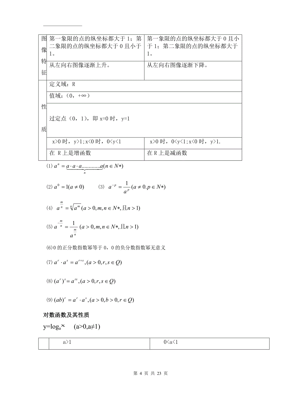 18年高考文科数学知识点总结_第4页