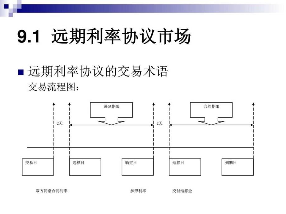 衍生品市场_金融投资_经管营销_专业资料_第4页