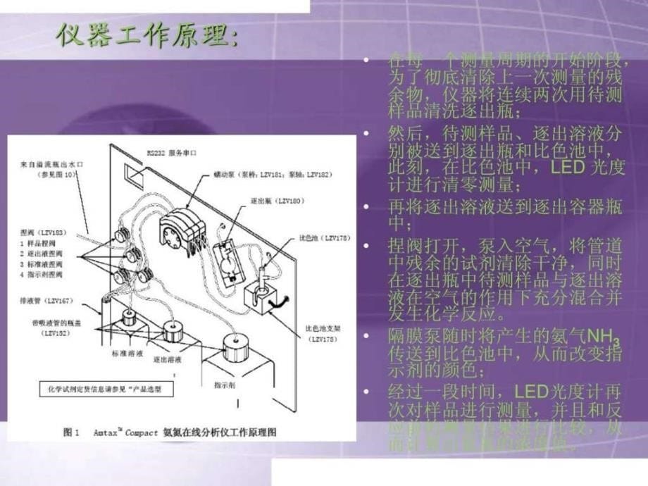 amtax_compact_哈希在线氨氮分析仪使用说明书及培训手_第5页