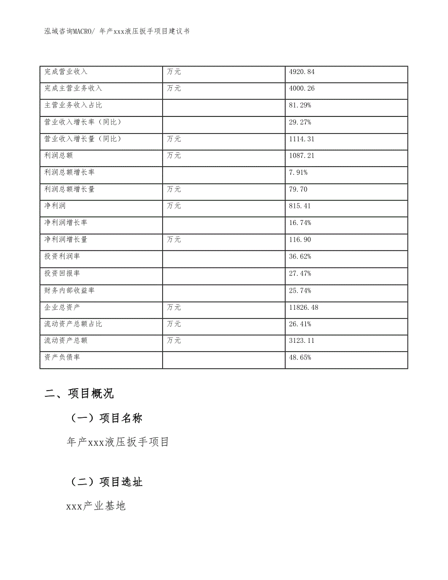 年产xxx液压扳手项目建议书_第4页