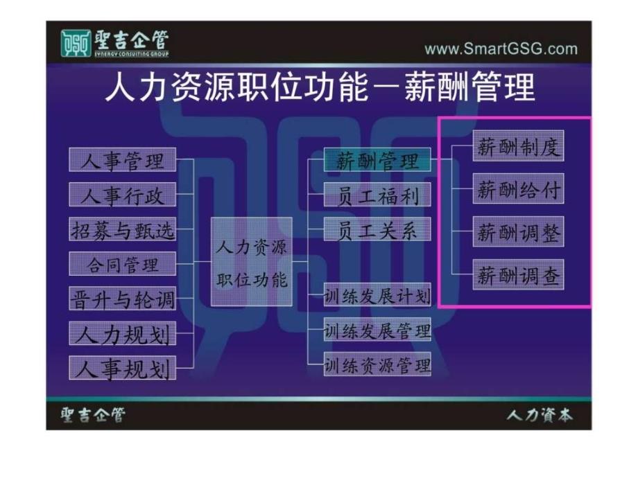 《战略性薪酬规划》ppt课件_第3页