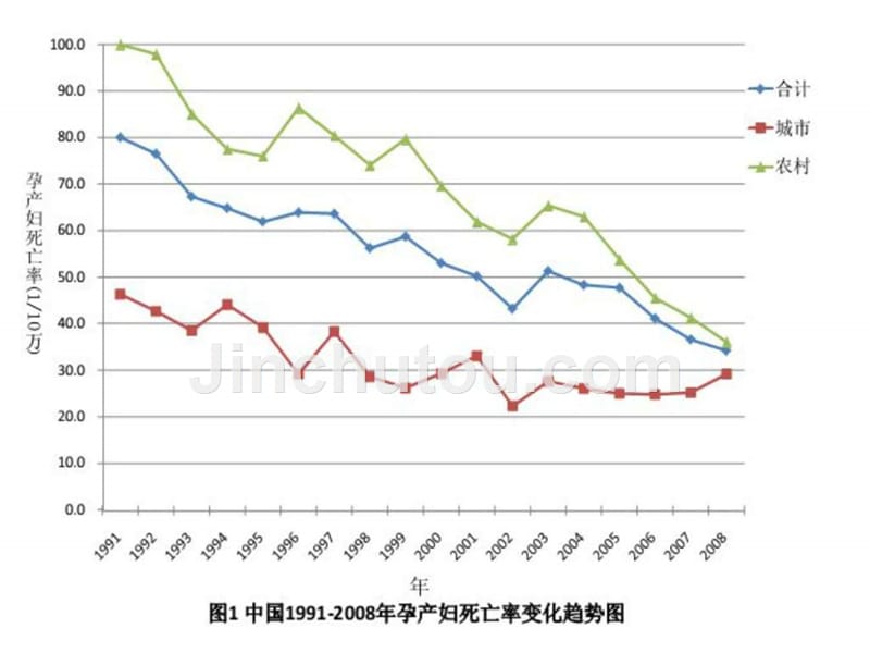 妇女保健-临床预防与生命周期保健_第3页