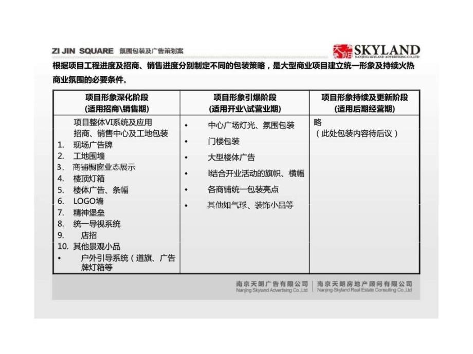 v2012年南京紫金商业广场氛围包装及广告策划案_第4页