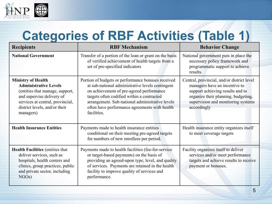 theworldofinitiatives-rbfhomepagerbfhealth举措——世界的rbfrbf健康主页_第5页