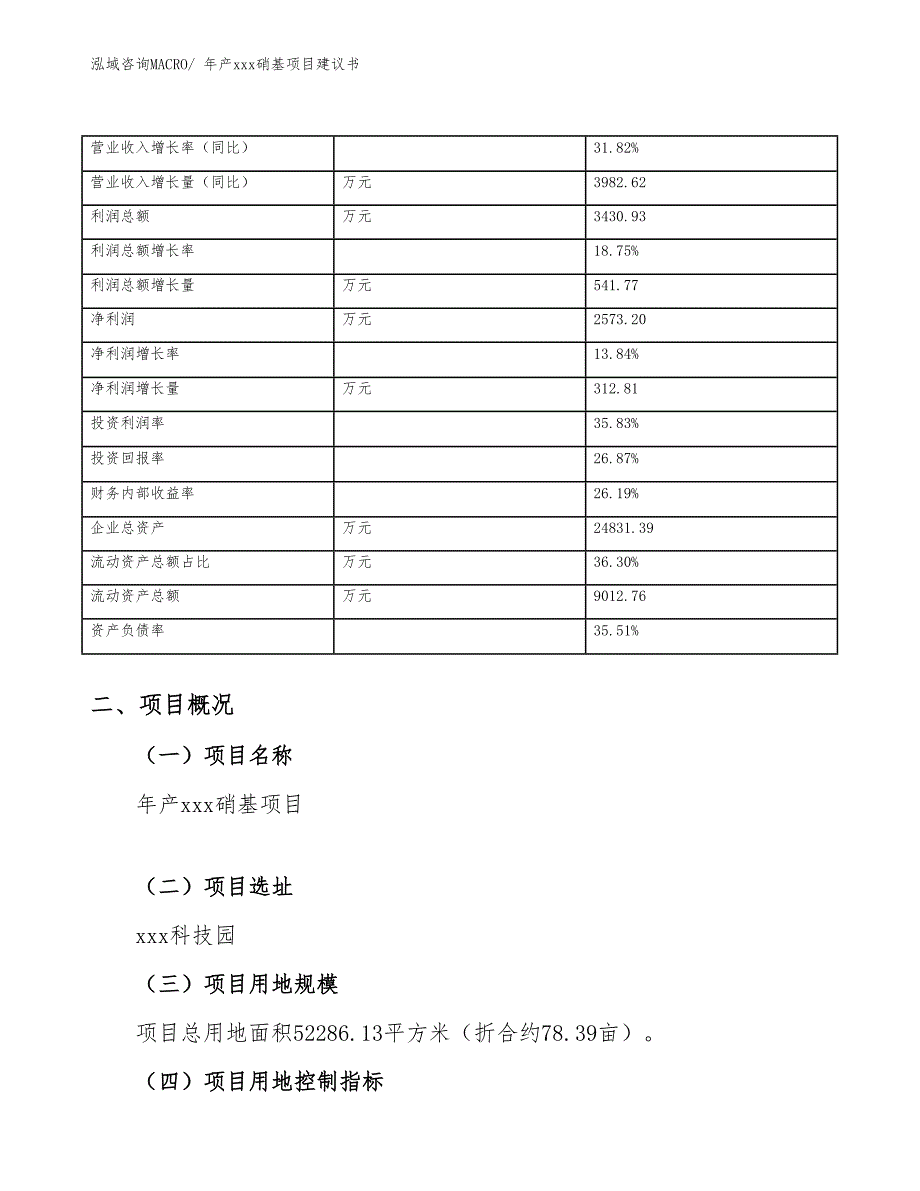 年产xxx硝基项目建议书_第4页