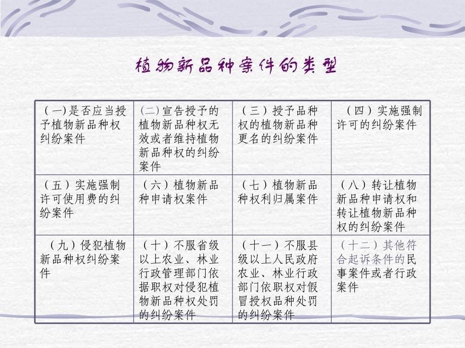 植物新品种权案件审理中的若干问题_第5页