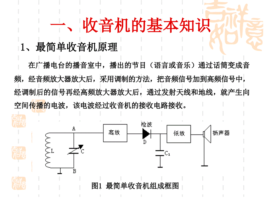 《am收音机的制作》ppt课件_第2页