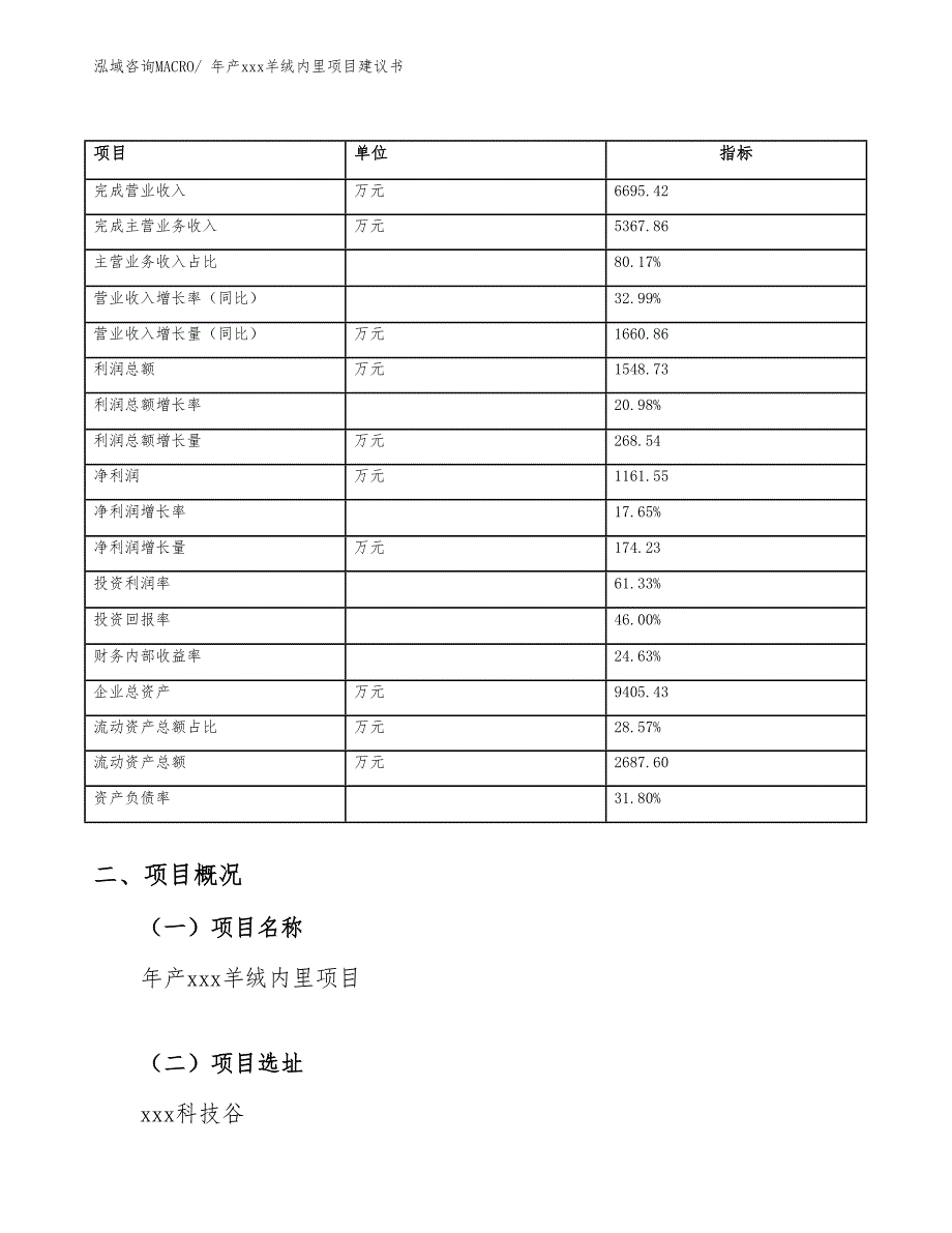 年产xxx羊绒内里项目建议书_第3页