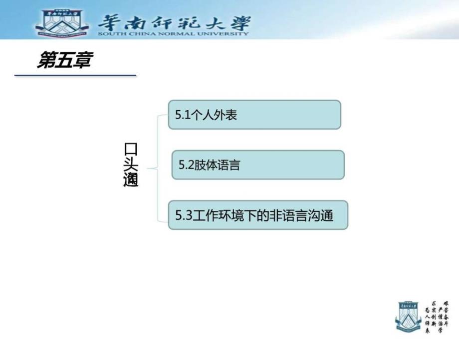 商务沟通方法与技能第五章_第3页