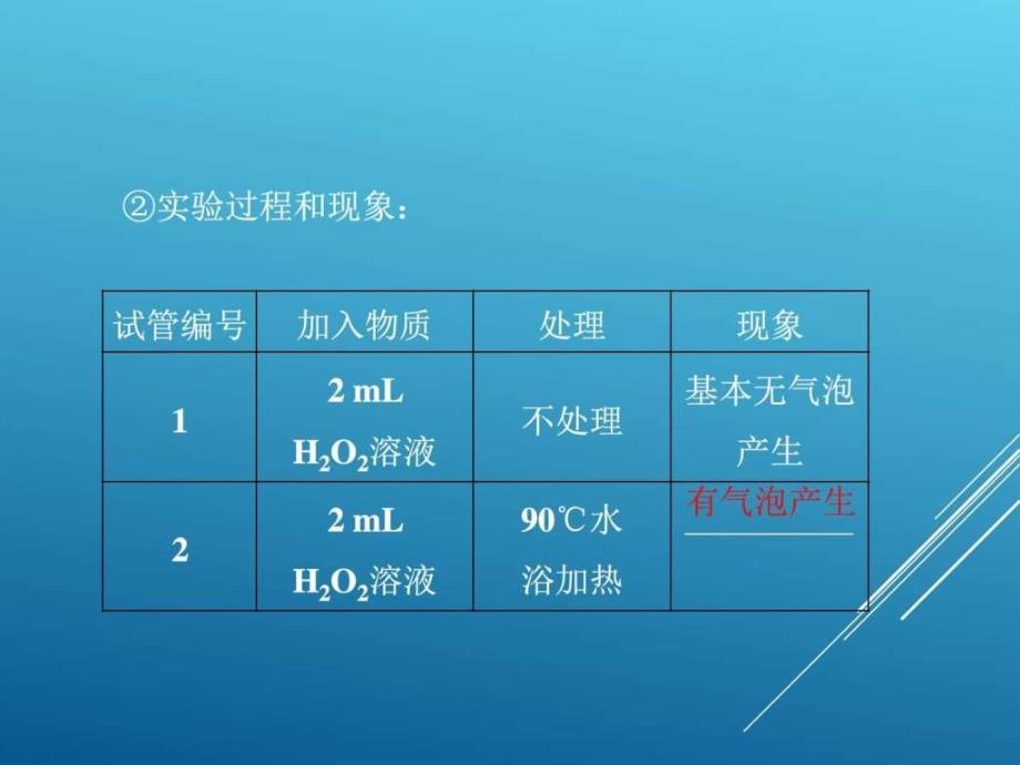 人教版2017年高中生物降低化学反应活化能的酶课件_第4页