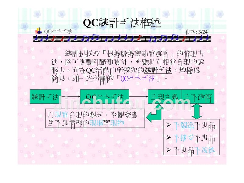 《qc七大手法概述》ppt课件_第3页