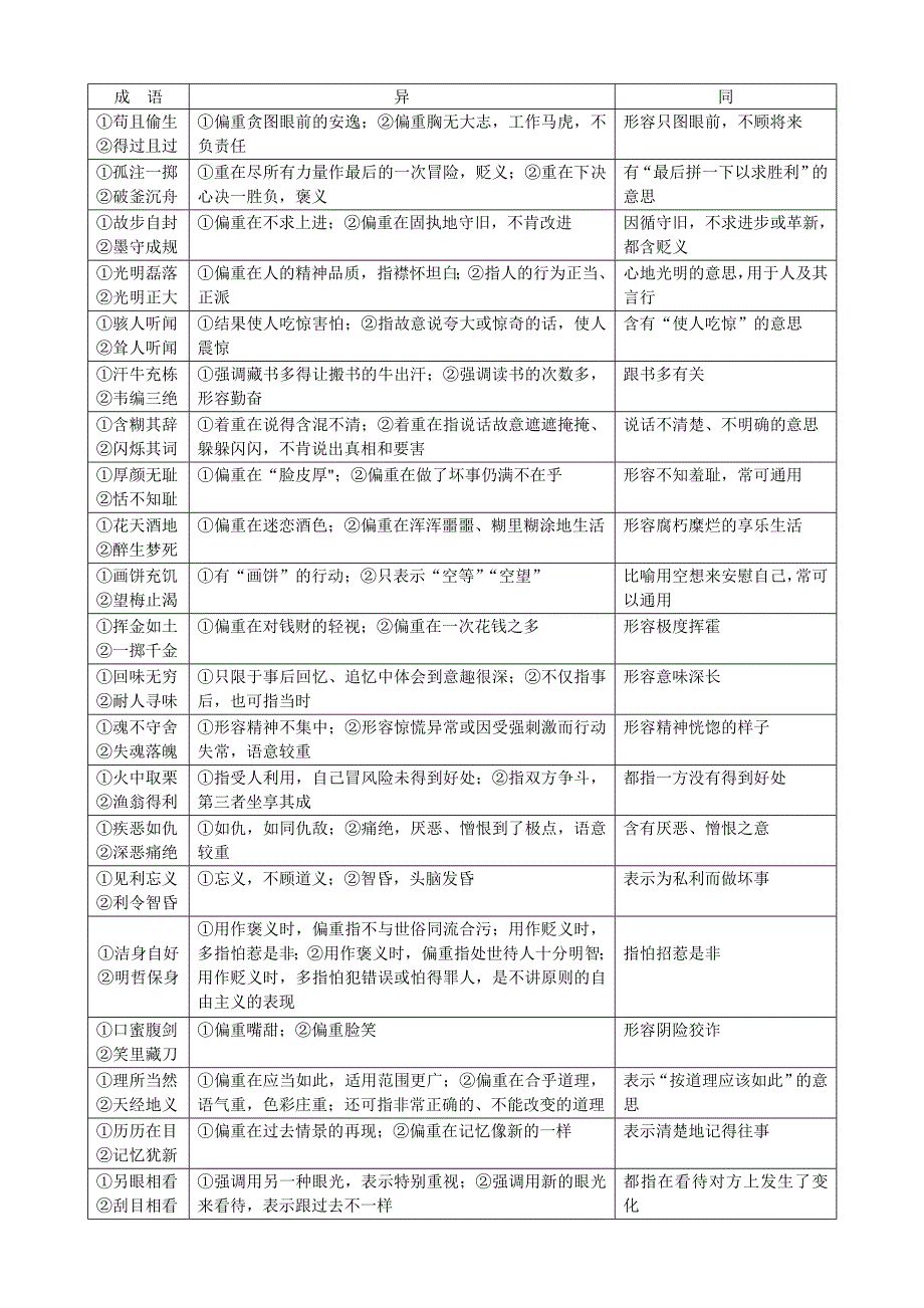 高中生常用近义成语辨析.doc_第3页