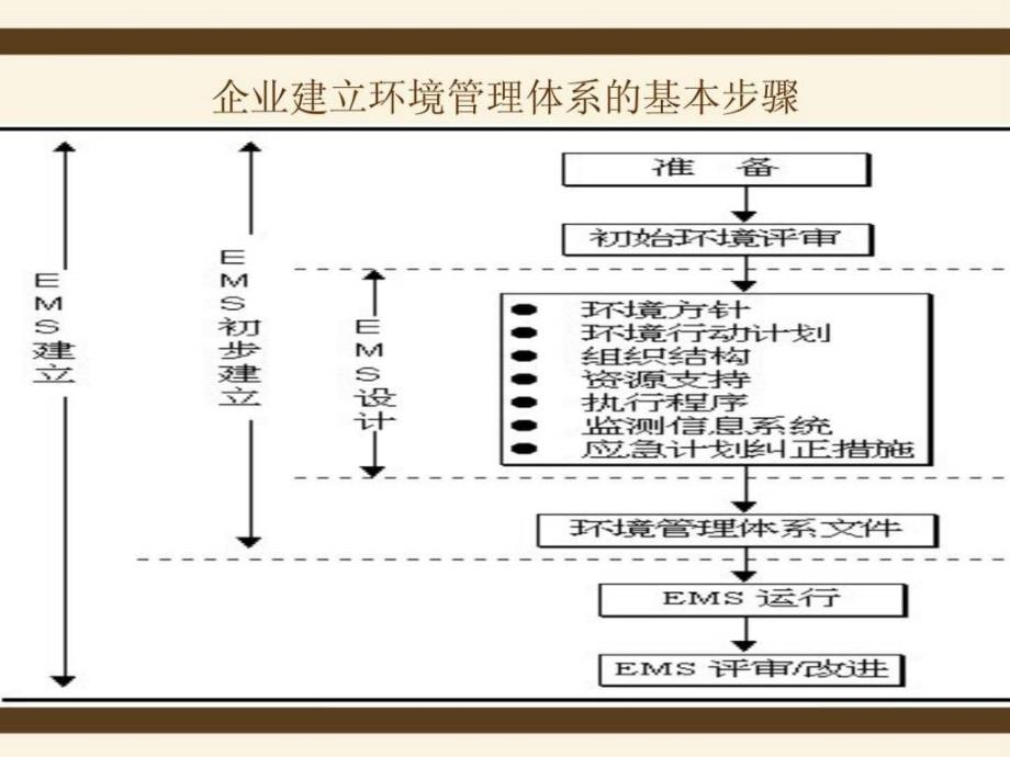 iso14000管理体系认证流程_第3页