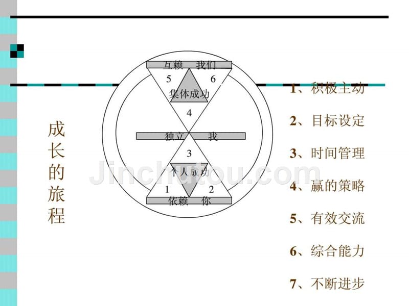 广东深圳人人乐管理培训课程==与成功有约激励培训课程_第5页