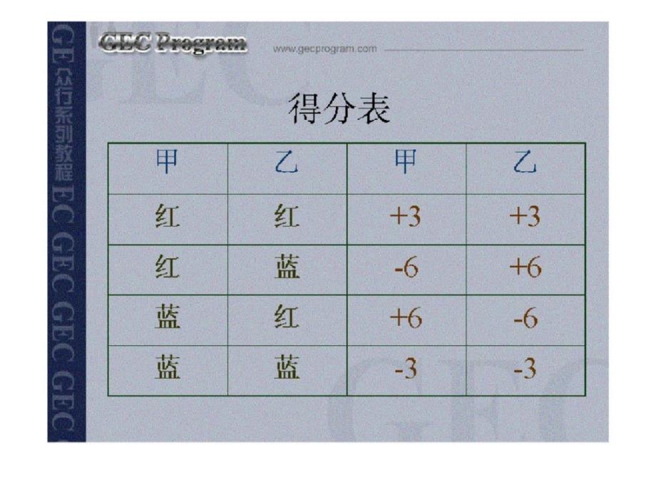 j销售谈判技巧第二讲销售谈判的八大要素_第3页