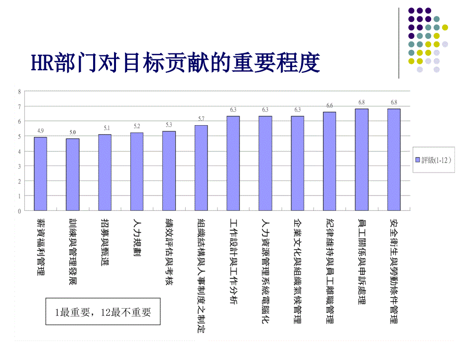 名企(宝洁等著名公司)招聘与测试案例解析(93页ppt_第4页