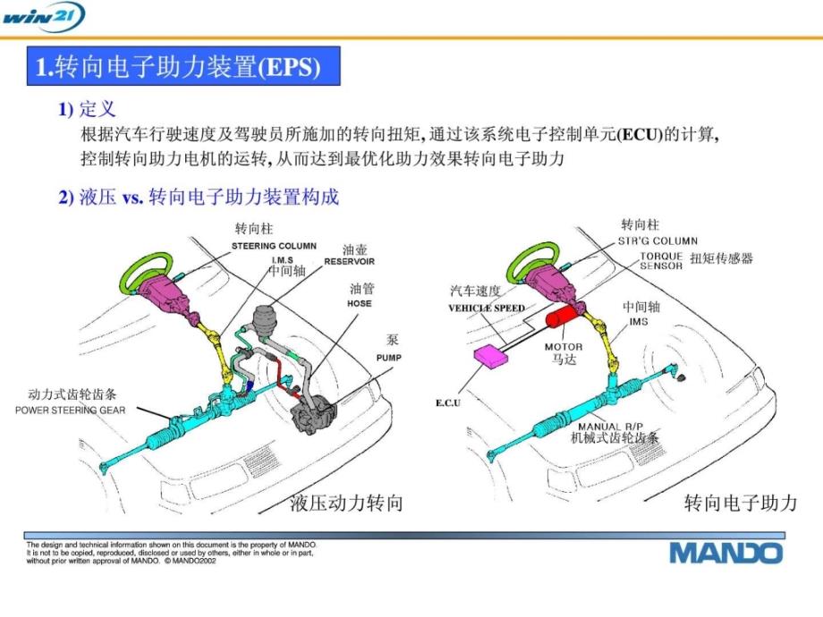 万都公司eps_经济市场_经管营销_专业资料_第3页