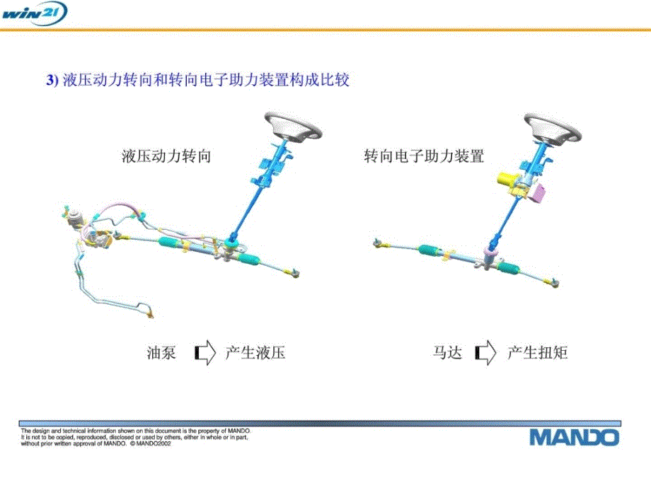 万都公司eps_经济市场_经管营销_专业资料_第4页