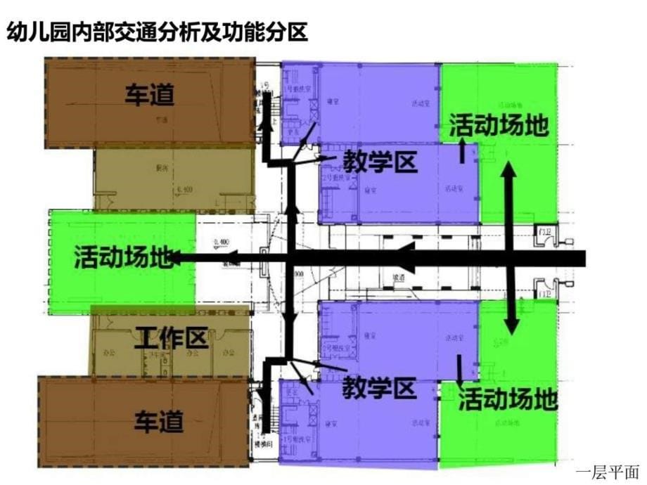 北京现代城幼儿园案例分析_第5页
